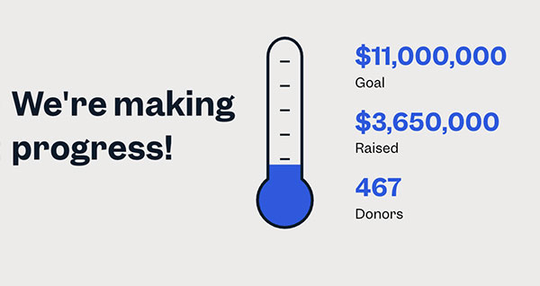 Total funds raised: 3,650,000