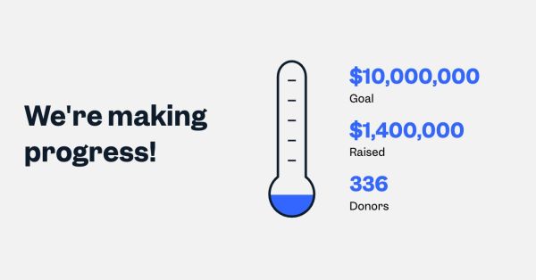 Total funds raised: 1,400,000