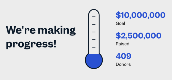 Total funds raised: 2,500,000