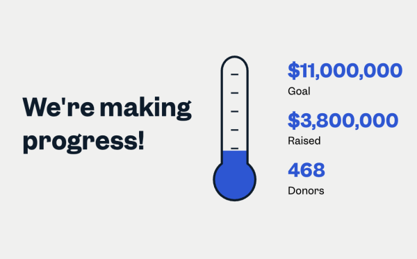 Total funds raised: 3,380,000