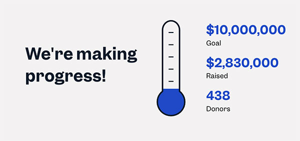 Total funds raised: 2,830,000